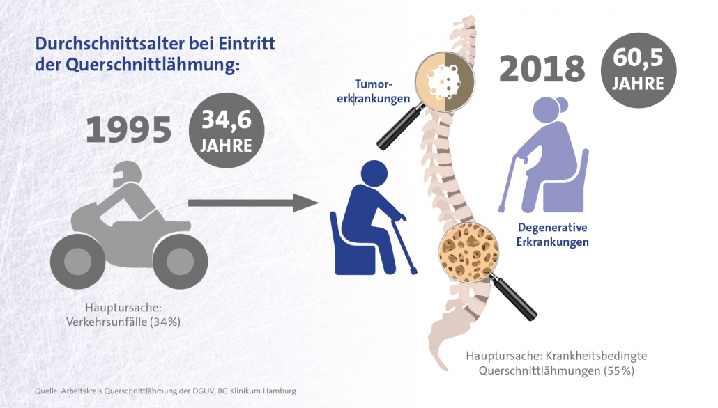 Durchschnittsalter_QS-1030x586