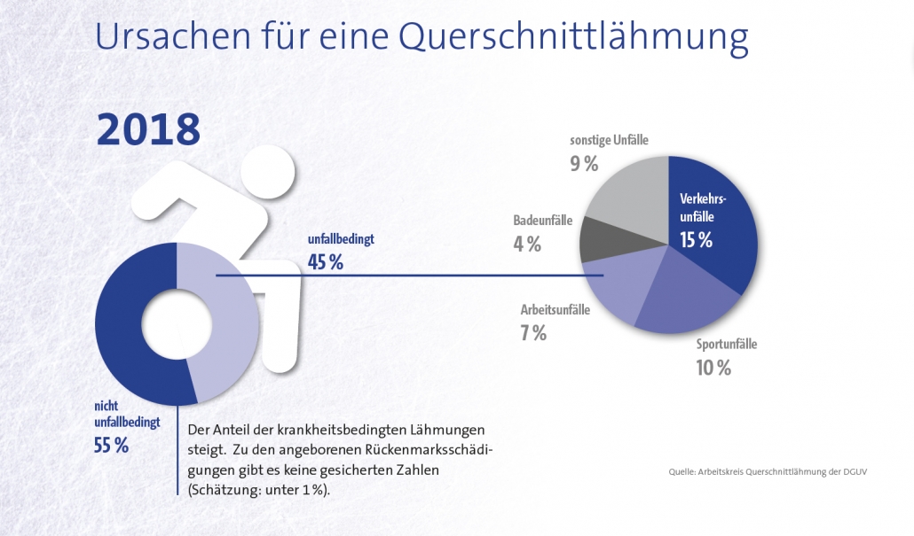 Ursachen_QS-1-1030x605